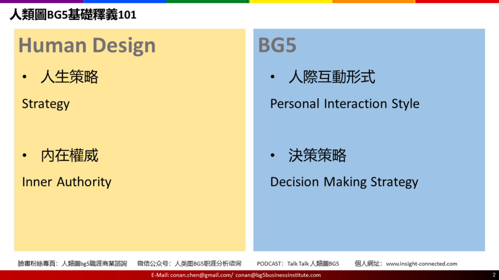 人類圖BG5基礎釋義101