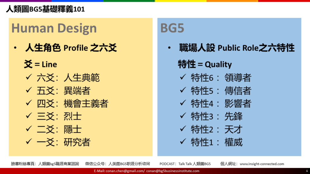 人類圖BG5基礎釋義101