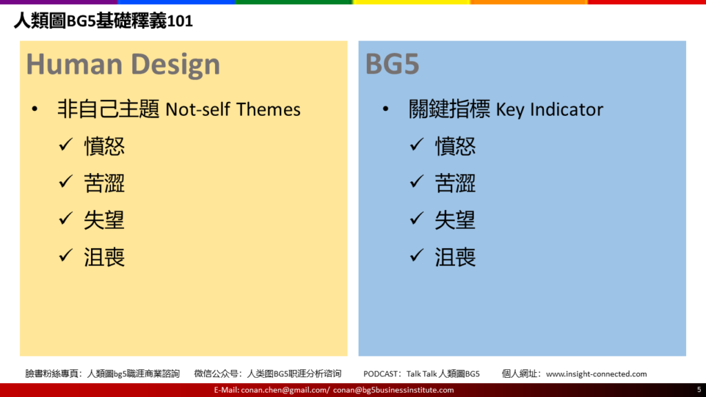 人類圖BG5基礎釋義101