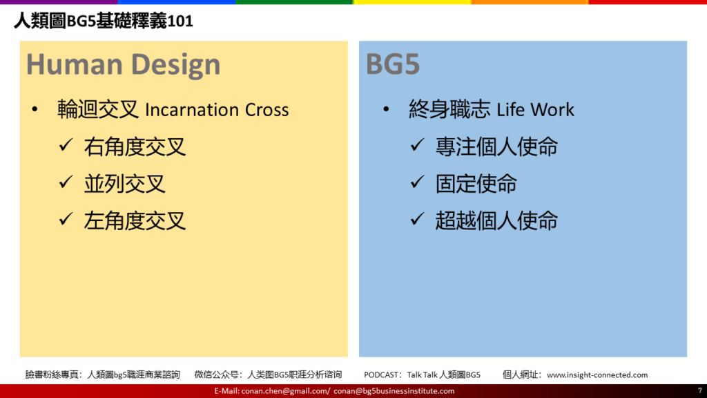 人類圖BG5基礎釋義101
