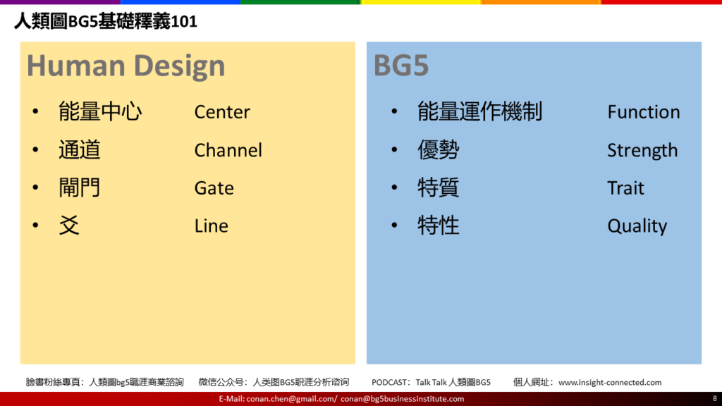 人類圖BG5基礎釋義101