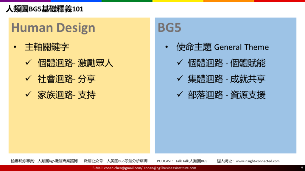 人類圖BG5基礎釋義101