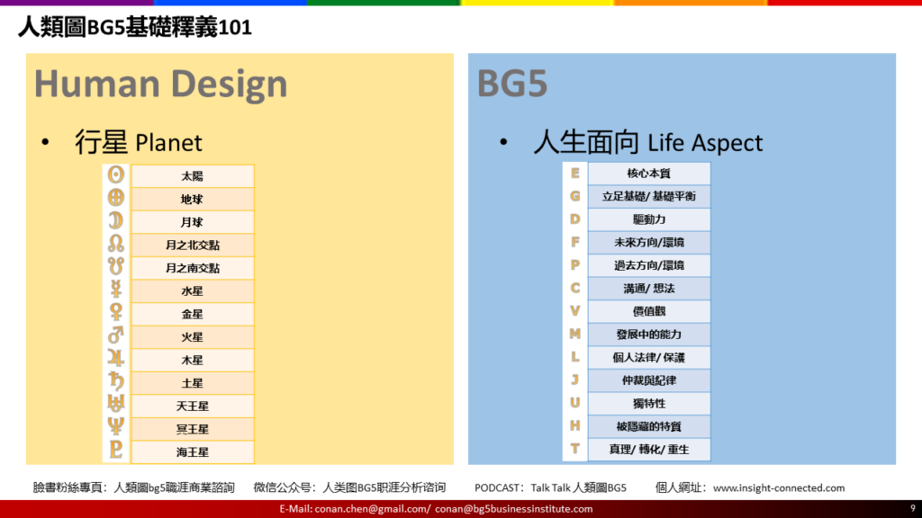 人類圖BG5基礎釋義101