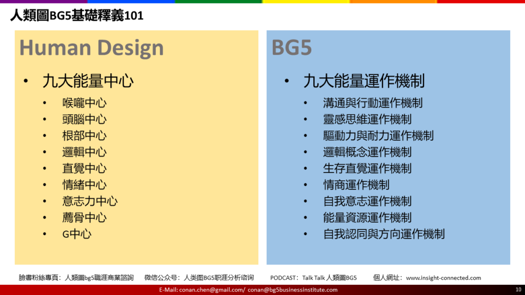 人類圖BG5基礎釋義101