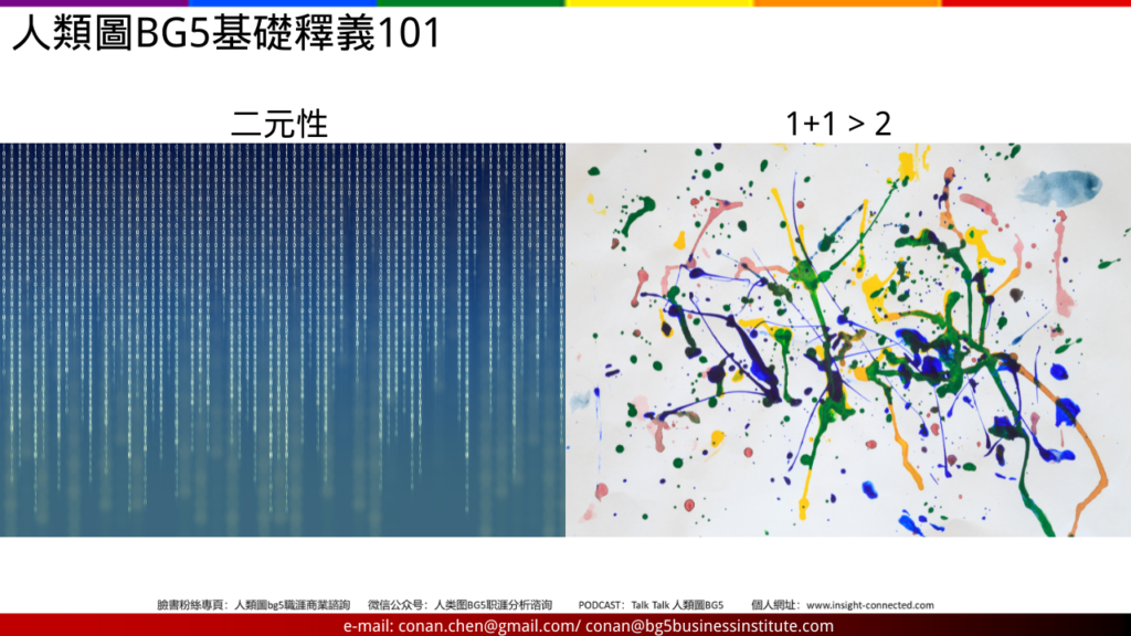 人類圖BG5基礎釋義101