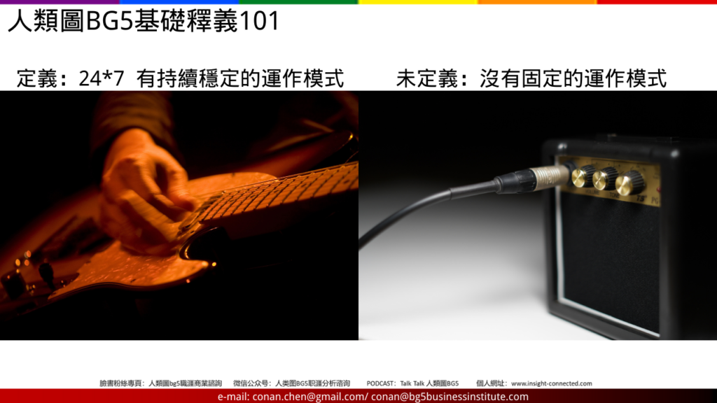 人類圖BG5基礎釋義101