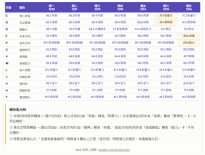 BG5 能量週期一覽
