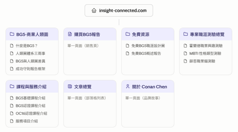BG5-商業人類圖網站全更新